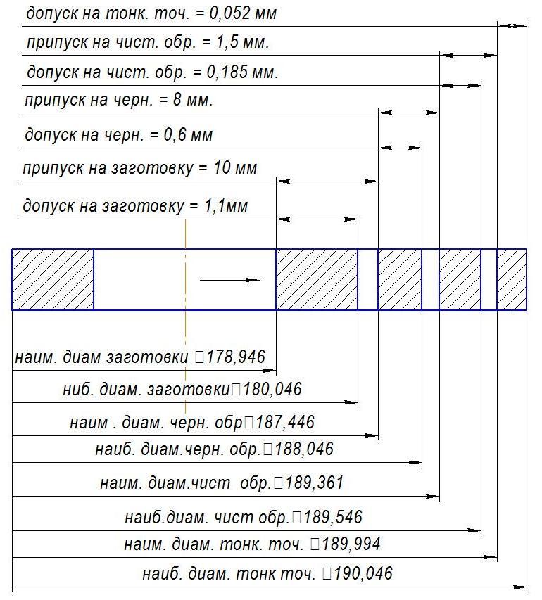 Допуск оборудования