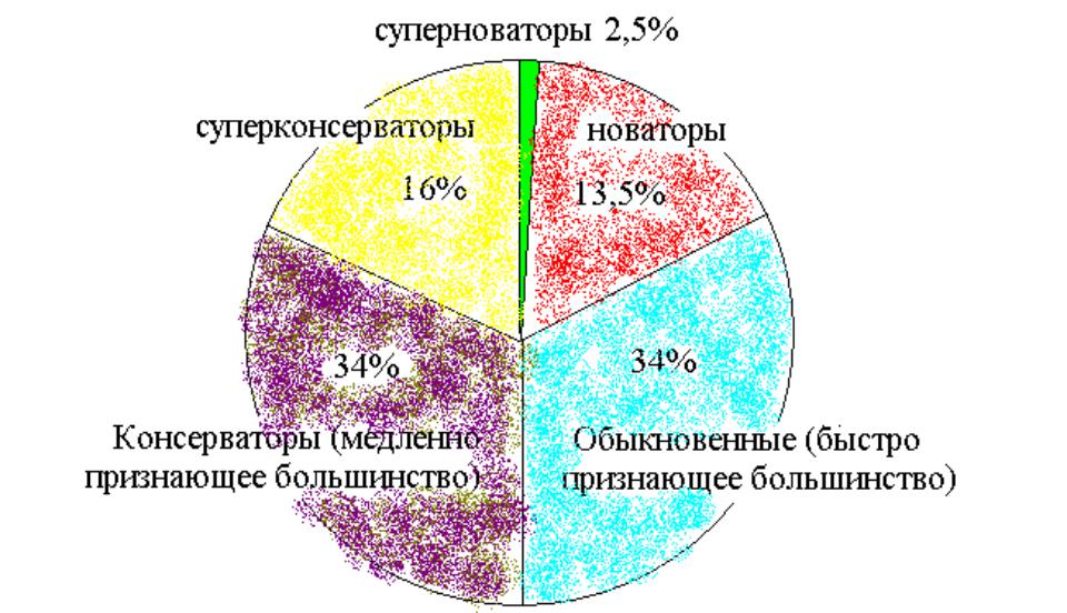 Сегментация обработка изображений