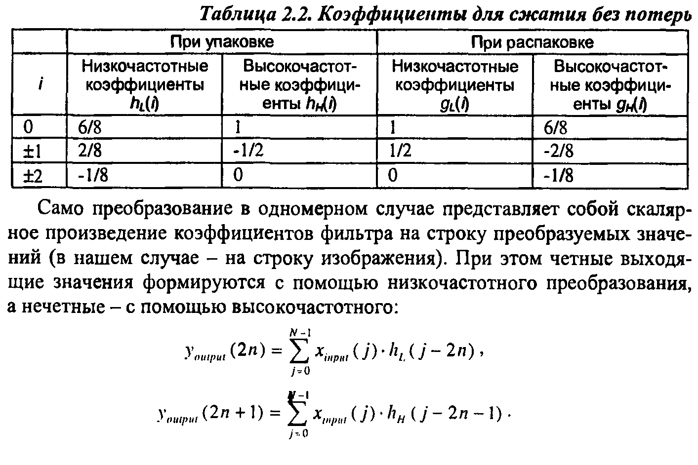 Коэф сжатия