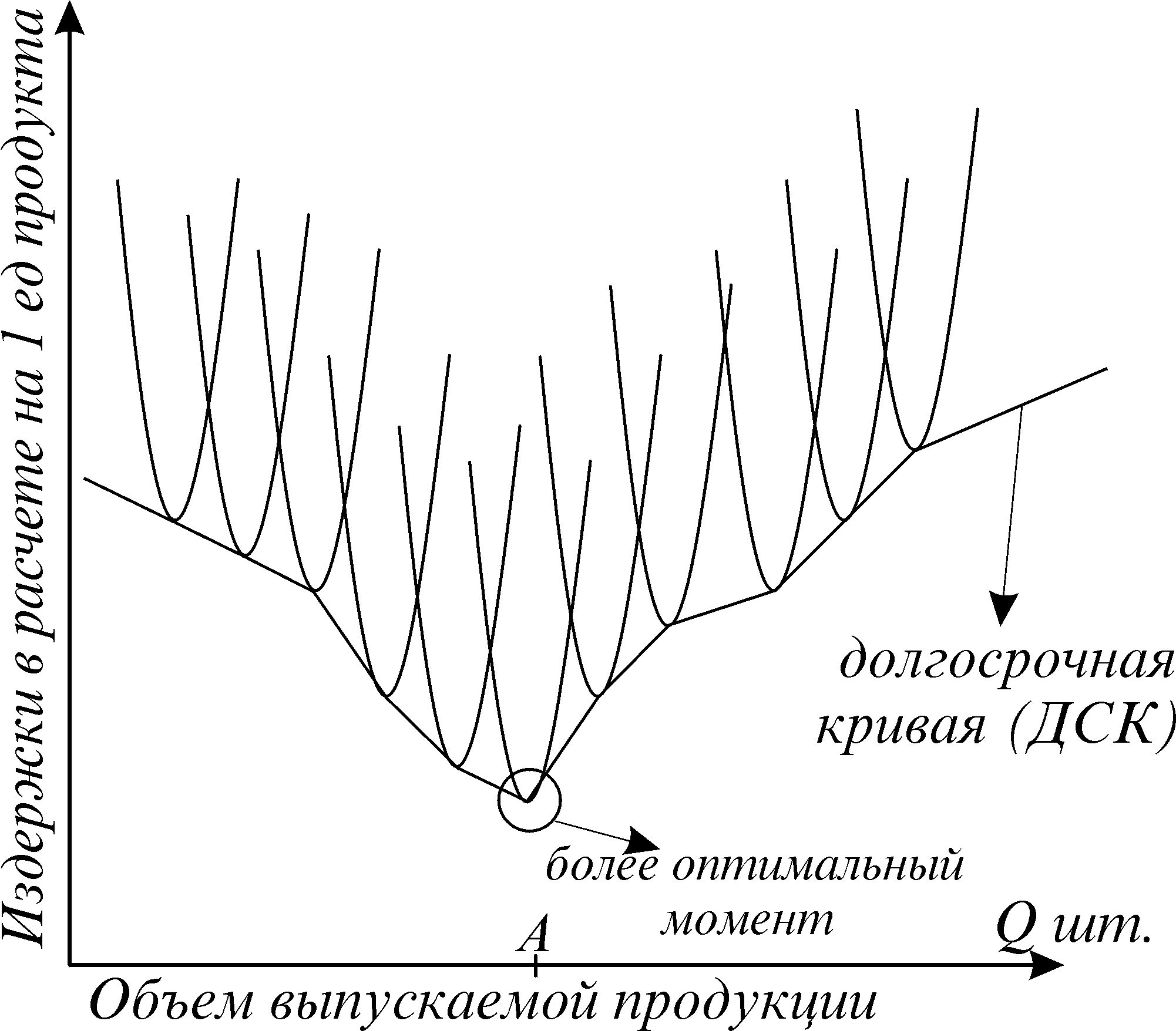 Оптимальный момент