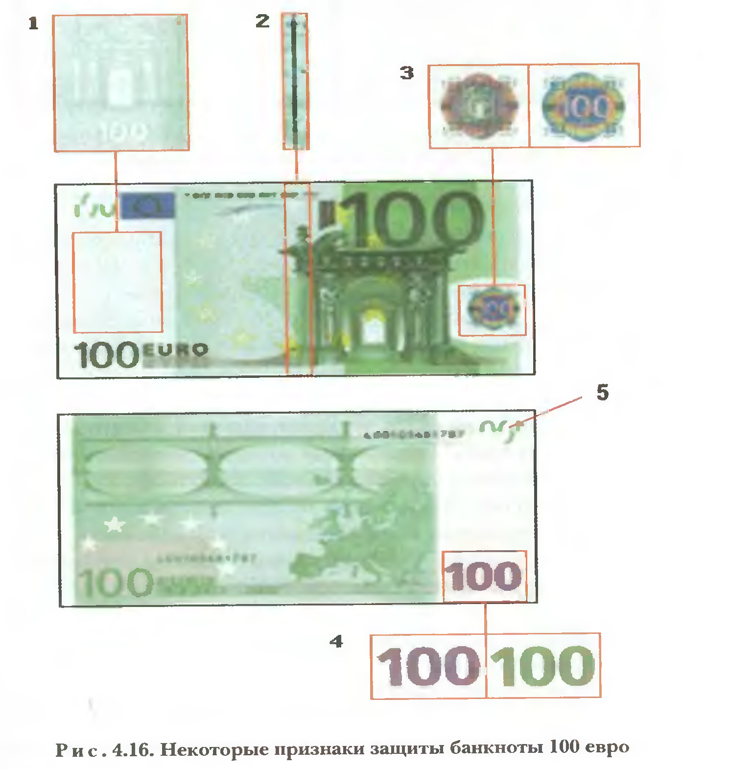 2. 1. Основные защитные признаки рублей