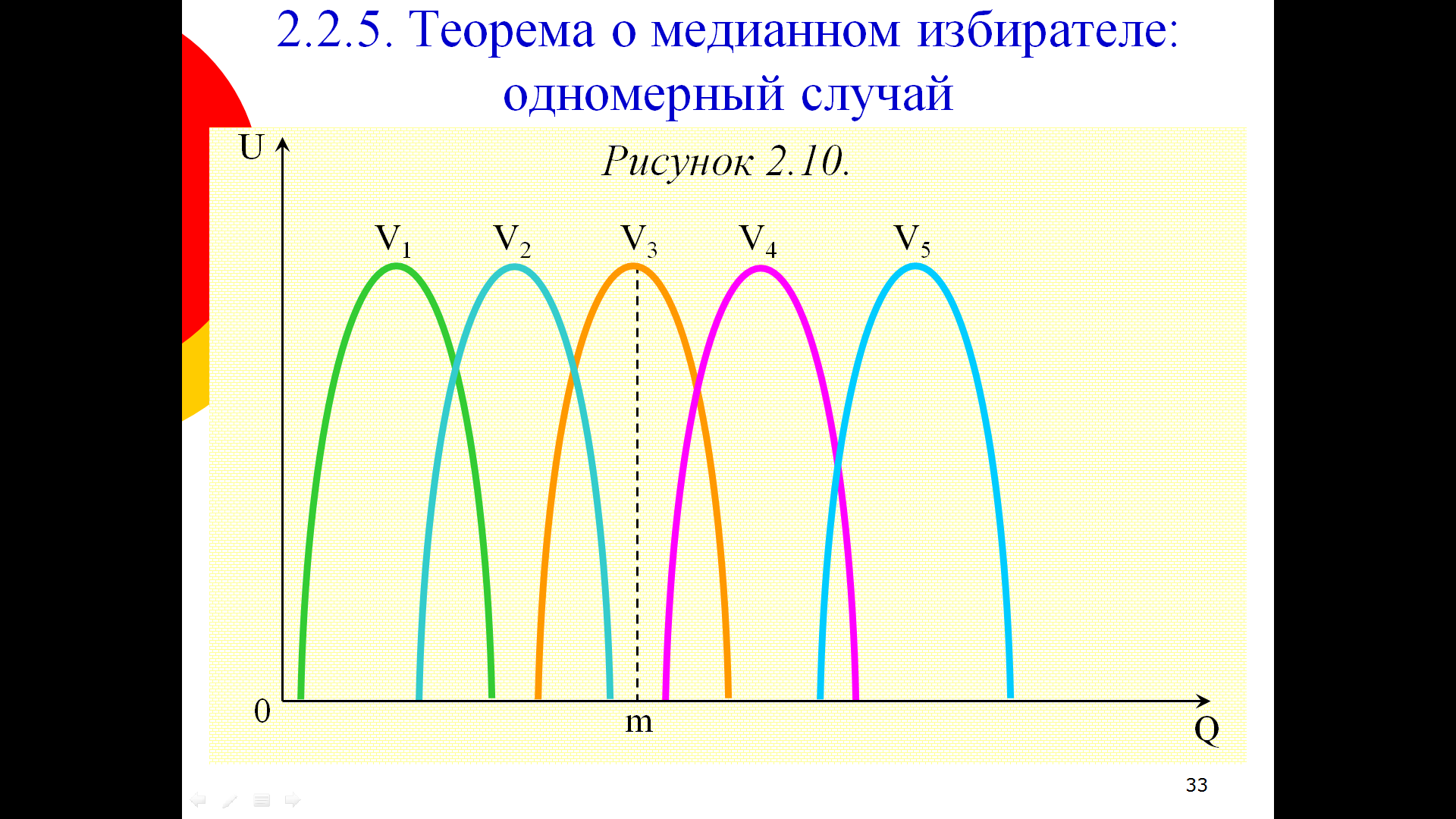 Вопрос 24. Институты как фундаментальные детерминанты агрегирования  индивидуальных предпочтений. Теорема о медианном избирателе.