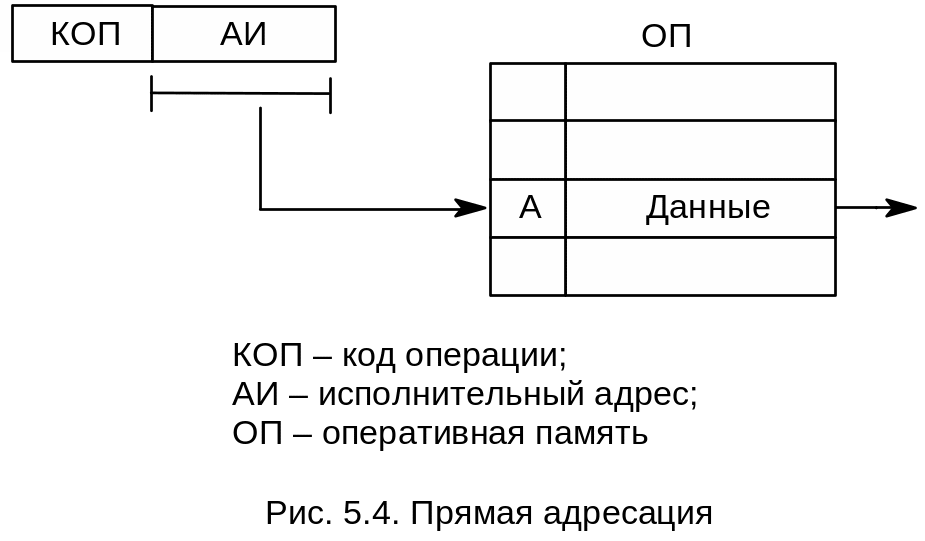 Схема адресации памяти