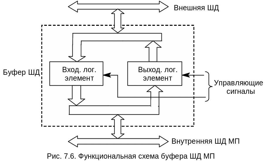 Управляющий буфер. Буферизация схема. Буфер шины данных схема с выходами. Буфер с тремя состояниями. Буфер с третьим состоянием схема.