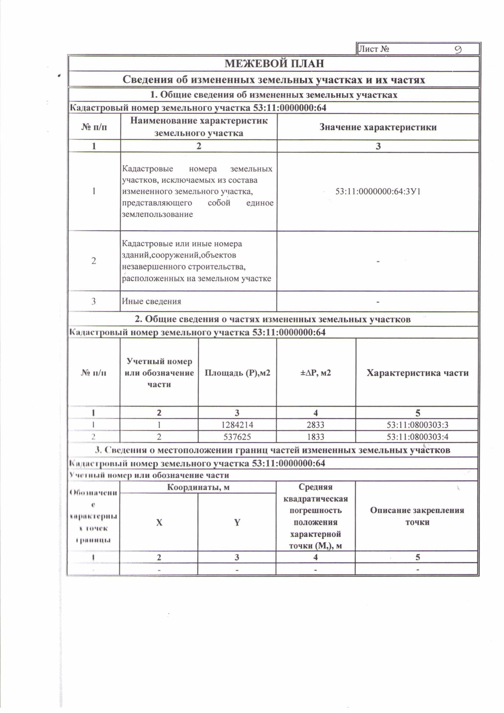 Документы для подготовки межевого плана земельного участка