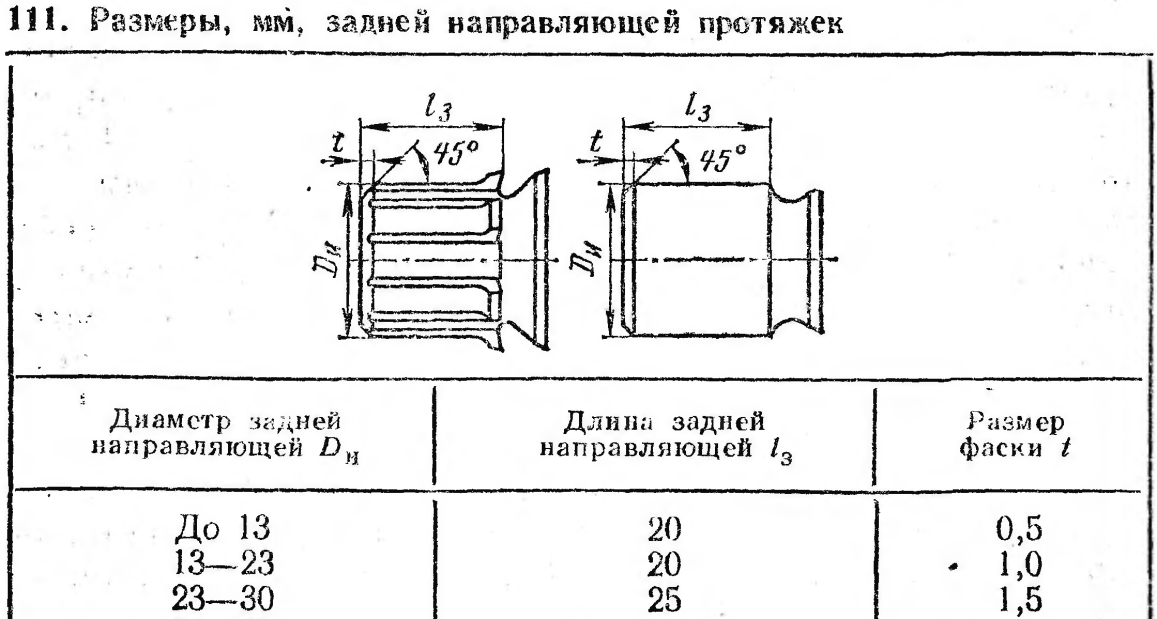 Толщина задней. Задняя направляющая протяжки служит для. Задняя и передняя направляющие протяжки.