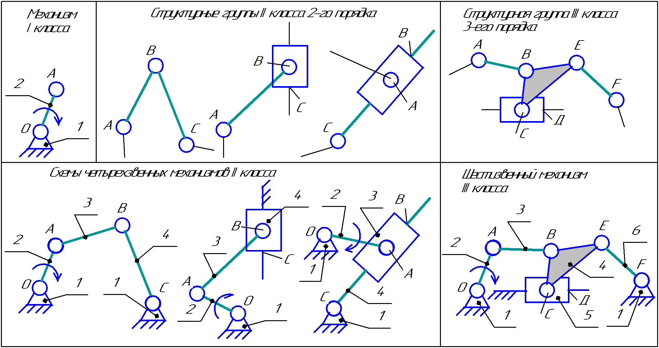 Кинематическая схема scara