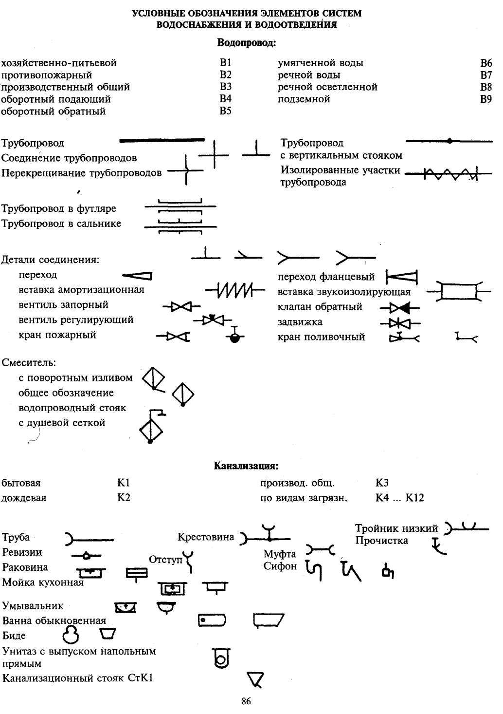 Условные обозначения водопровода и канализации. Схема в1 водопровод обозначение. Обозначения элементов водопровода на схеме. Условное обозначение системы хозяйственно-питьевого водопровода. Обозначение трубопроводов канализации на чертежах.
