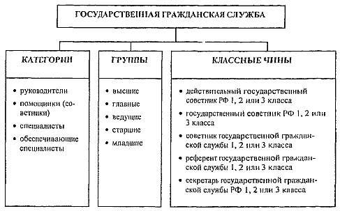 Что такое руководящая должность: Что делает с человеком руководящая должность: l