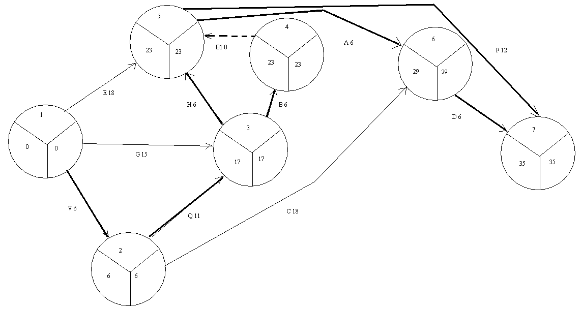 Задания руби. Построение сетевых графиков. Правила построения сетевых графиков. Сетевой график рисунок. Сетевая диаграмма.
