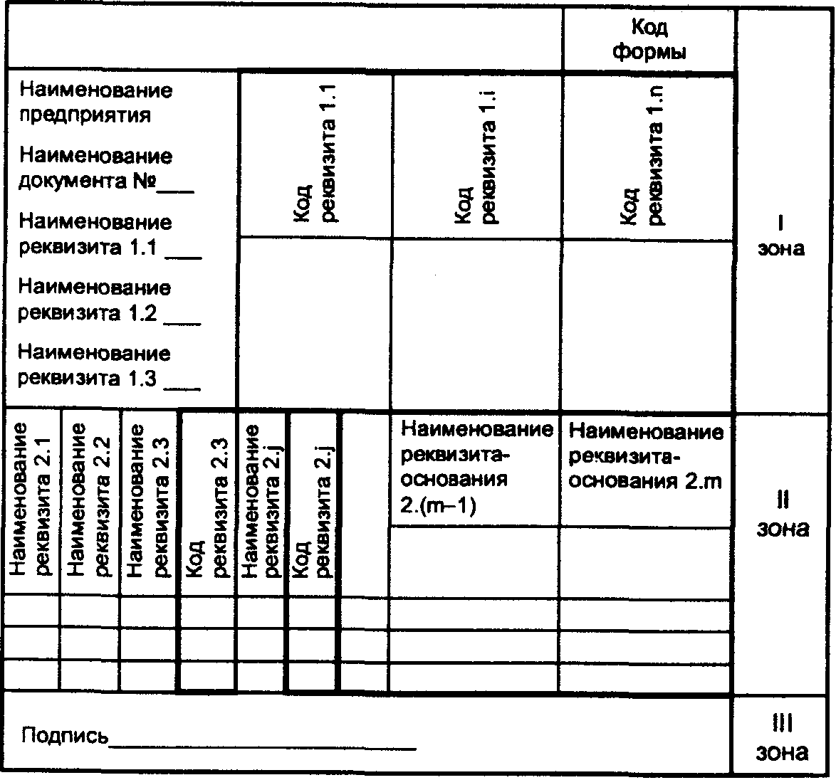 Последовательность расположения реквизитов при проектировании первичных документов 5.2.1 Особенности проектирования форм первичных документов