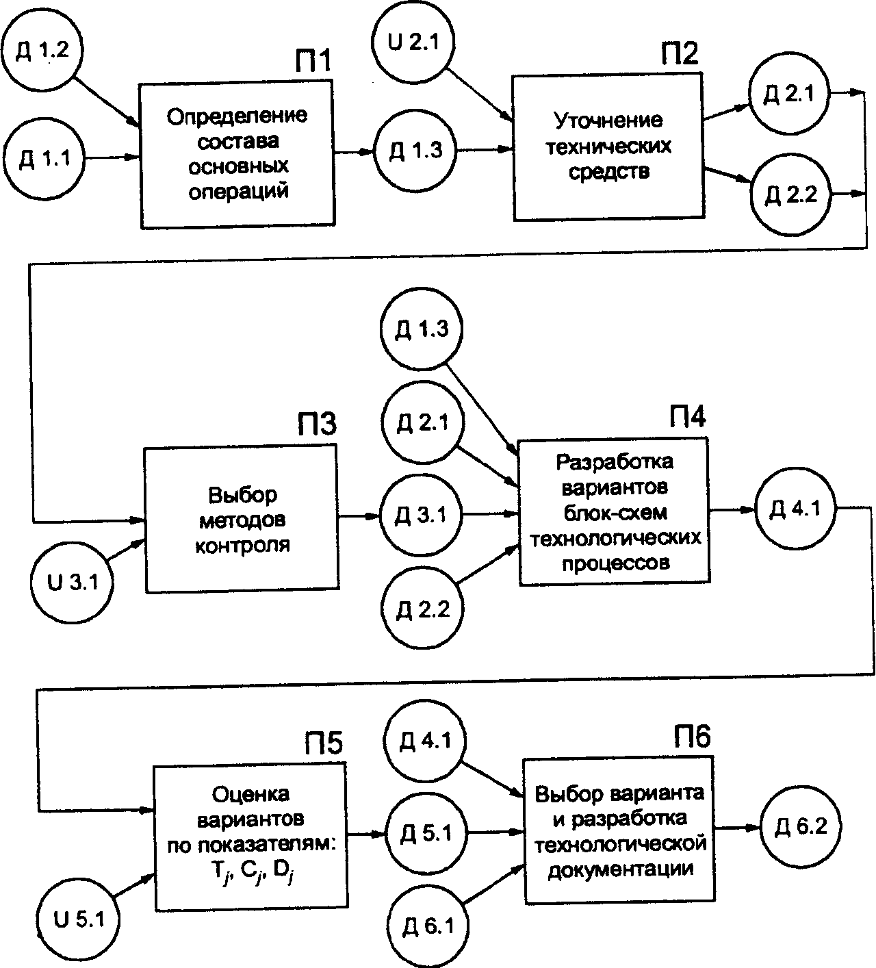 Информатика генератор вариантов. Проектирование варианта технологического процесса. Маршрут Технологический вариант. Выбор оптимального варианта технологического процесса. Содержание основных операций то автомобилей.