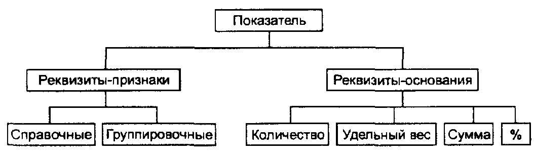 Реквизит основания