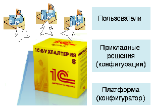 1с предприятие платформа