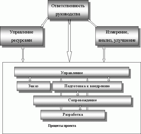 Лекция 1. Понятие информационной технологии и информационной системы. Классифика