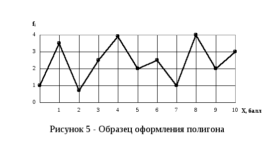 На каком чертеже изображен график функции Shtampik.com