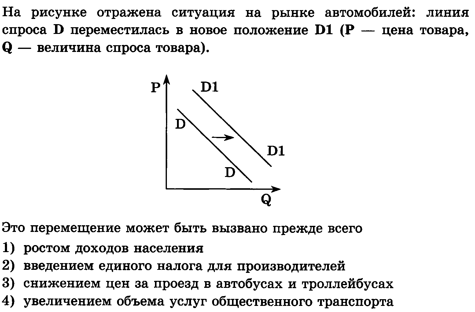 Спрос, предложение