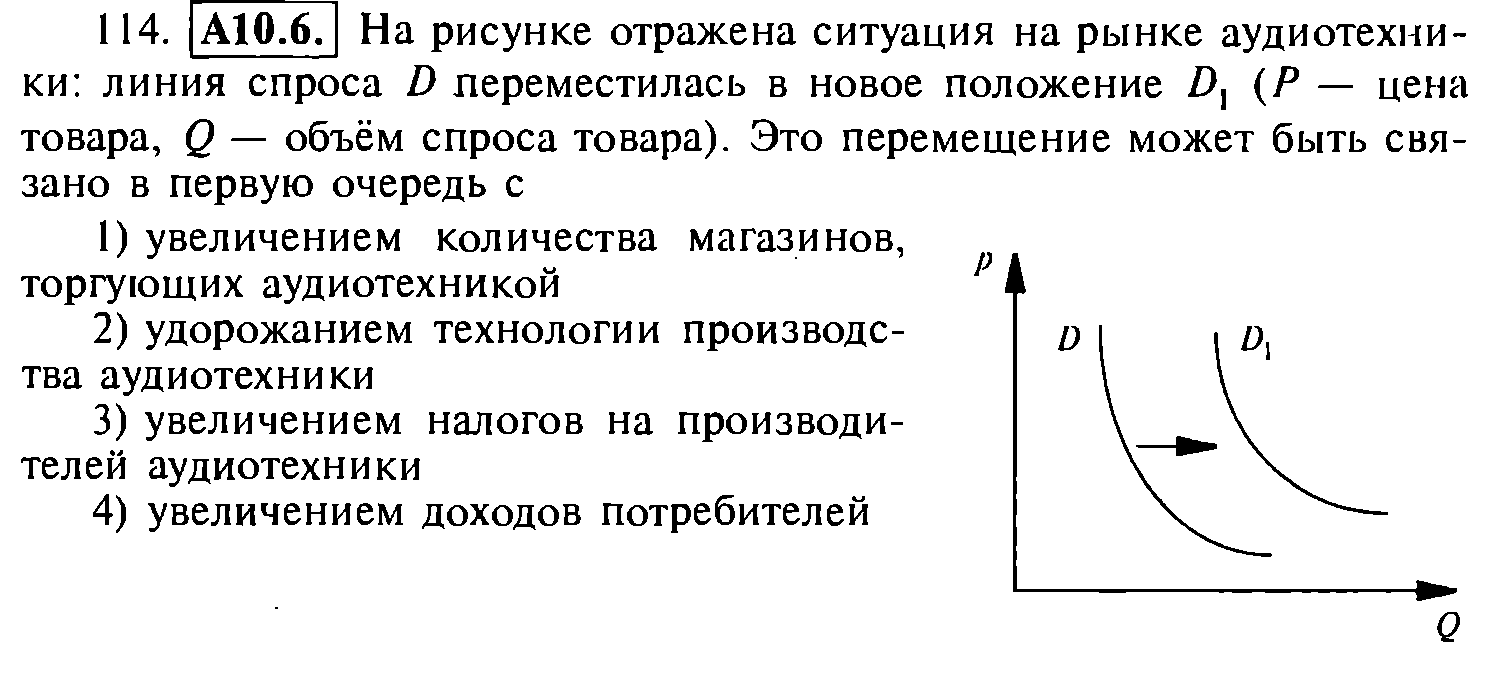 Спрос и предложение. Виды рынков