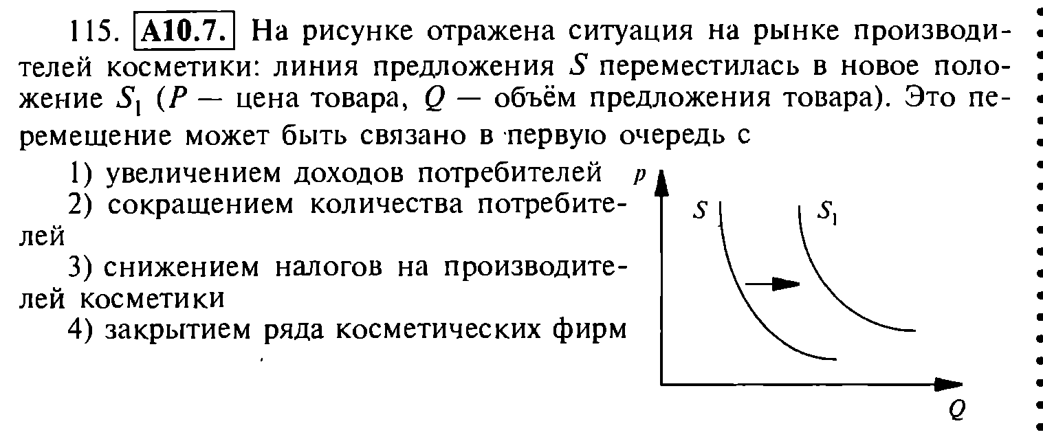 Егэ обществознание графики спроса