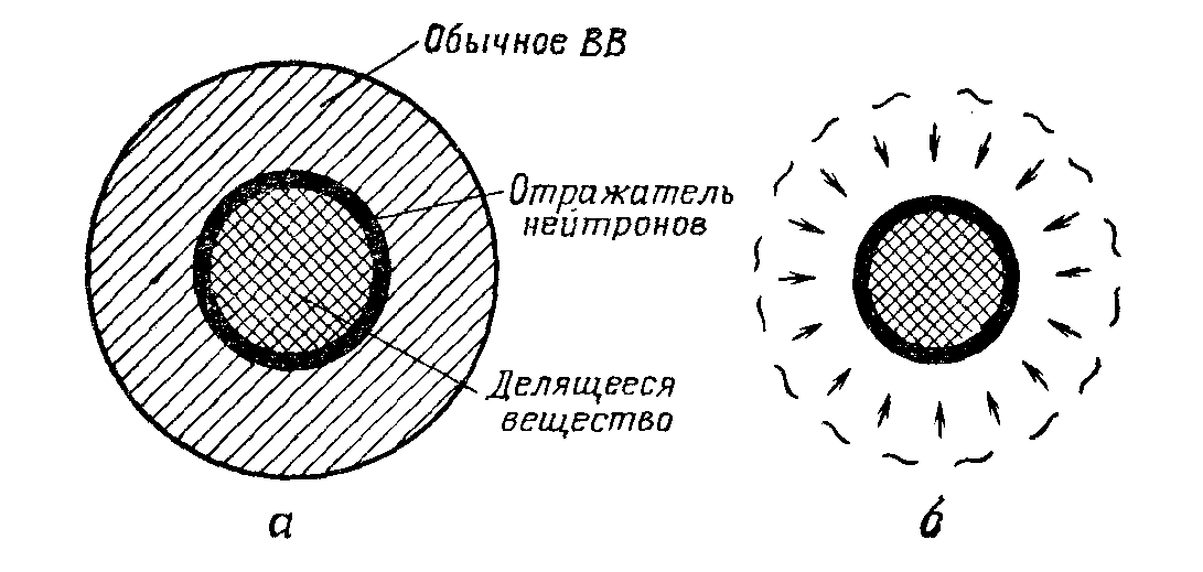 Какой цифрой на рисунке обозначен отражатель нейтронов