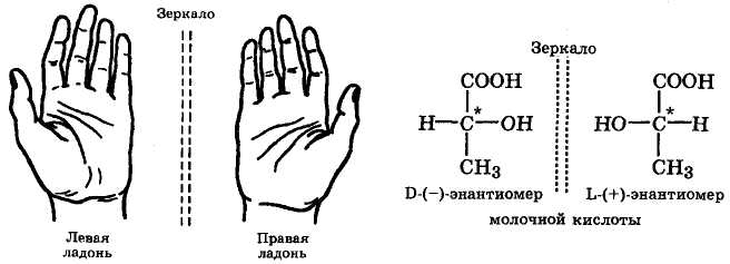 Хиральность это