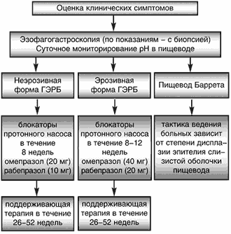 Вы точно человек?