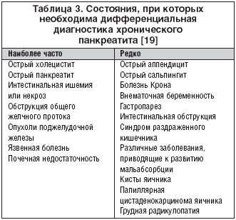 Как отличить гастрит от панкреатита по симптомам. Острый и хронический панкреатит дифференциальный диагноз. Дифференциальный диагноз хронического панкреатита. Дифференциальный диагноз поджелудочной железы. Диф диагноз хронического панкреатита таблица.