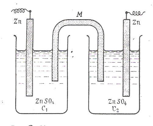 Гальванический элемент Даниэля, - Школа для электрика