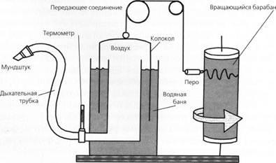 Кривая поток объем при бронхиальной астме