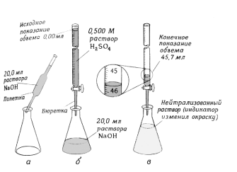 Амперометрическое титрование схема установки