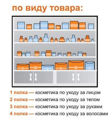 Акции. Место расположение на полках - Среда обитания ТВ