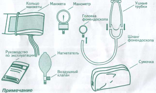 Структурная схема тонометр