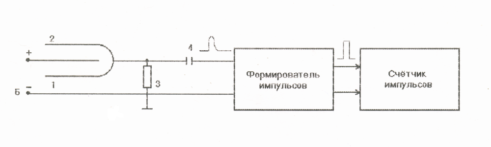 Алгоритмы программы для дозиметра на счетчике Гейгера / Хабр