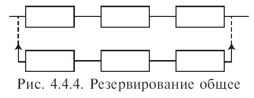 Общее резервирование схема