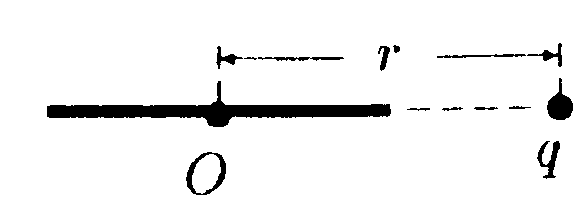 Заряд 17. Тонкий стержень длиной l=10см равномерно заряжен. На оси стержня на расстоянии r=l. Тонкий стержень потенциал на оси. 017 Заряда.