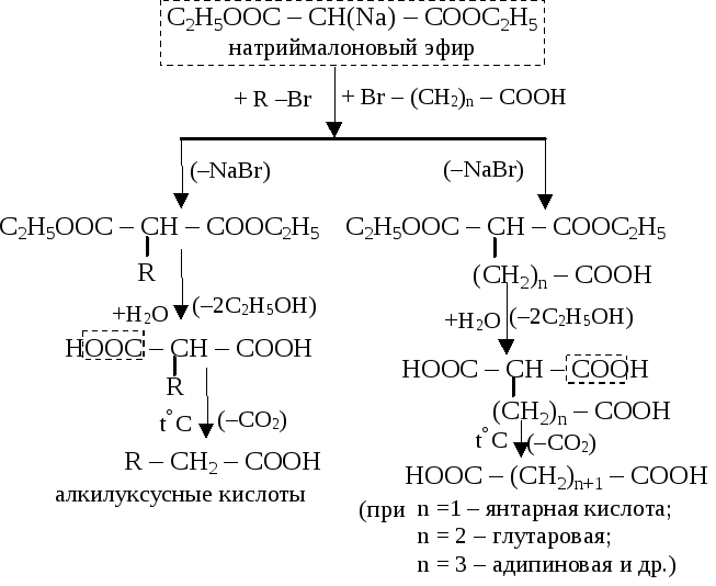 Синтез бутана. Натриймалоновый эфир строение. Диовая кислота 2.2. Синтез кислот из малонового эфира. Синтез карбоновых кислот из малонового эфира.