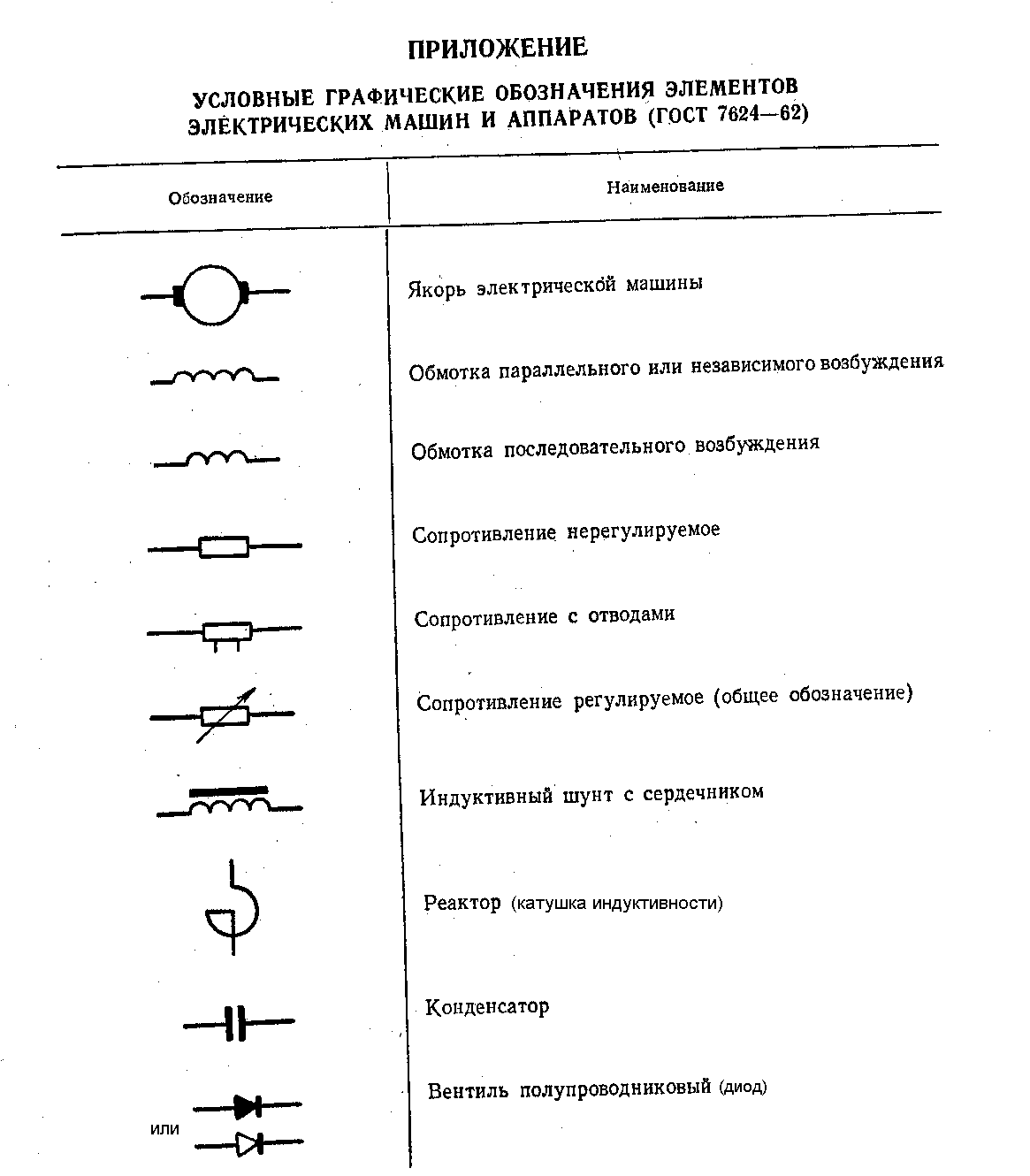 Основные обозначения. Буквенное обозначение кабеля на схеме электрической. Как обозначается электромагнит на схеме. Как обозначается амперметр на схеме принципиальной. Условное обозначение сварочного аппарата на схеме.