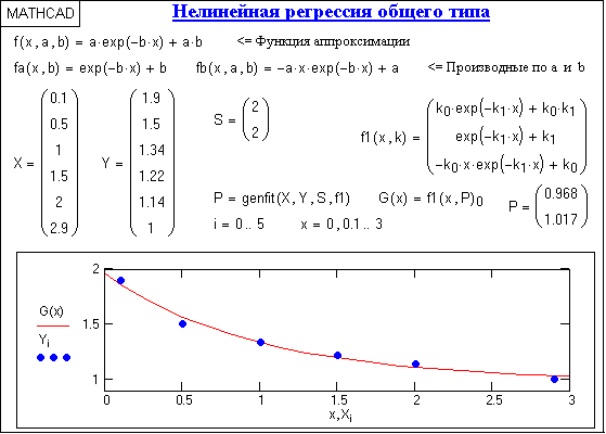 Аппроксимация регрессия