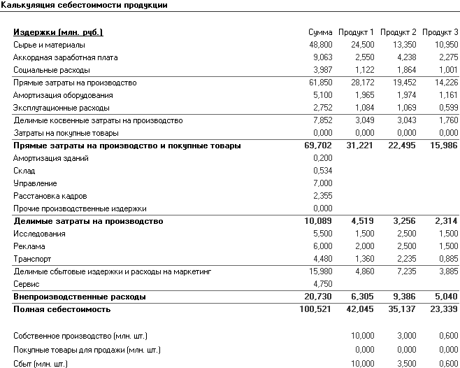 Калькуляция затрат на производство продукции образец