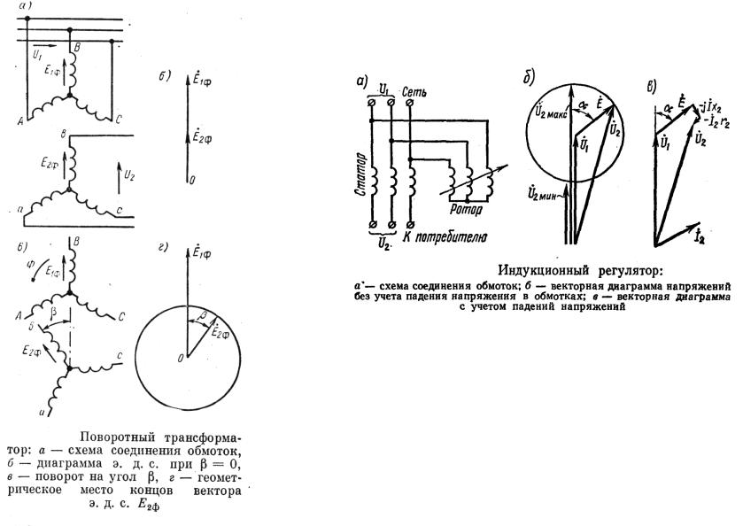 Номинальный режим генератора