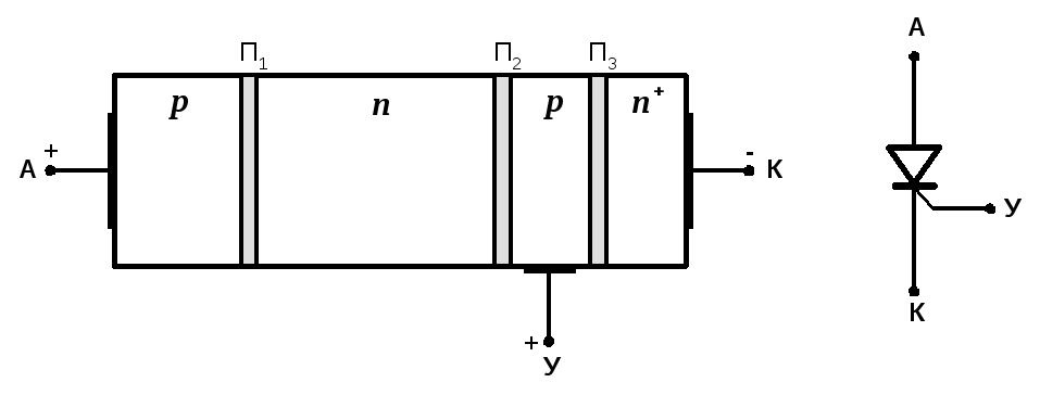 Структурная схема тиристора
