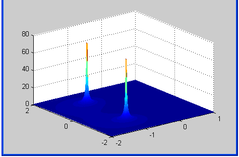 Поверхность z 0. Матлаб график функции двух переменных. Matlab графики в разных окнах. Построение полей давления в матлабе по точкам. 3-Мерные графики Matlab.