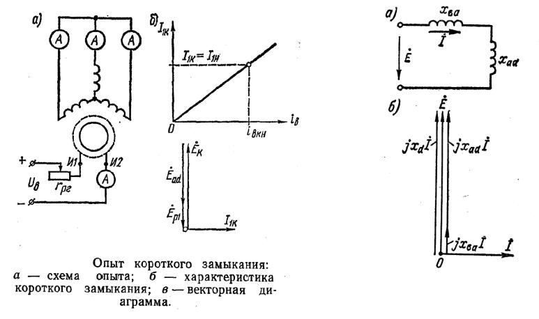 Значок короткого замыкания на схеме