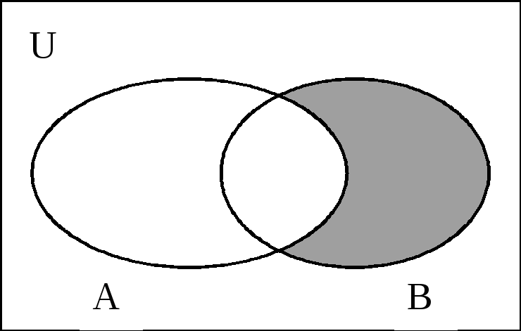 Построй диаграмму эйлера венна множеств а в с и д если а множество учеников школы