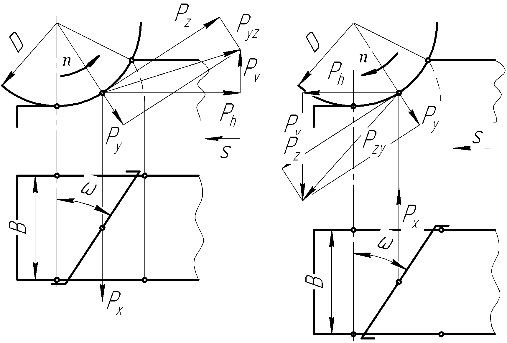 Схема сил резания при фрезеровании концевой фрезой