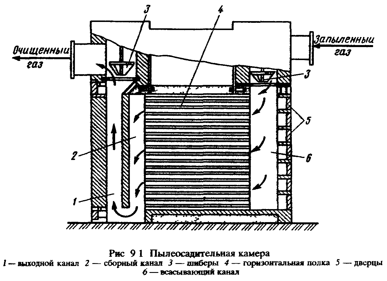 Камера очистки. Схема пылеосадительной камеры с горизонтальными полками. Осадительная камера Говарда. Принцип действия пылеосадительной камеры. Пылеосадочная камера чертеж.