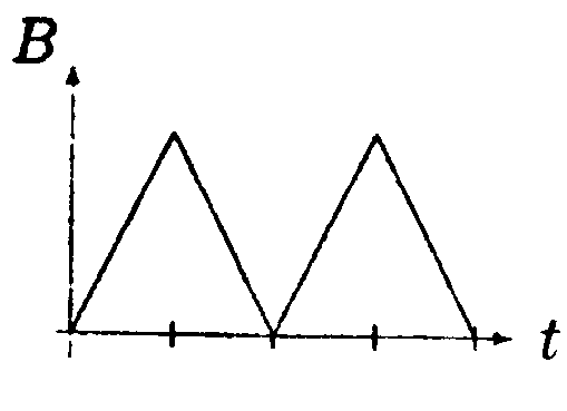 На рисунке представлена зависимость магнитного. График зависимости ЭДС индукции в рамке от времени. Зависимость от времени ЭДС индукции в рамке.