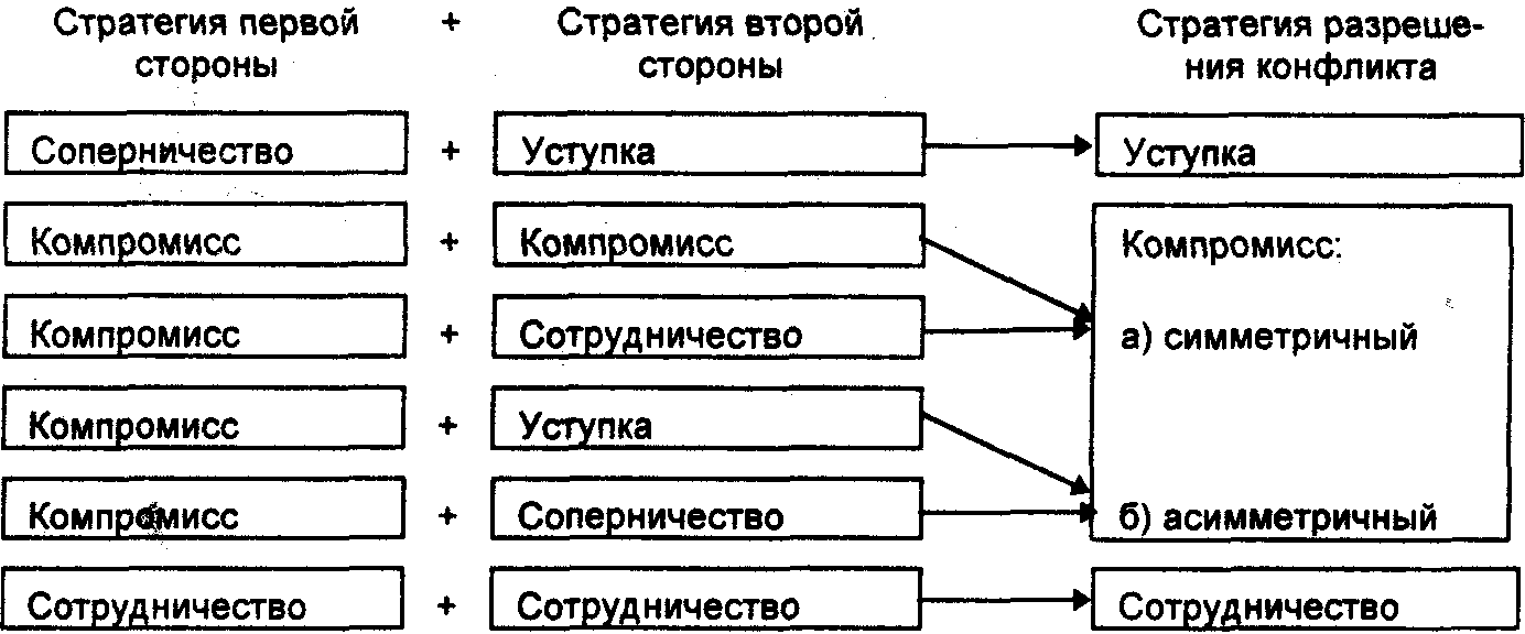 1 стратегии взаимодействия - 6 фото из 48
