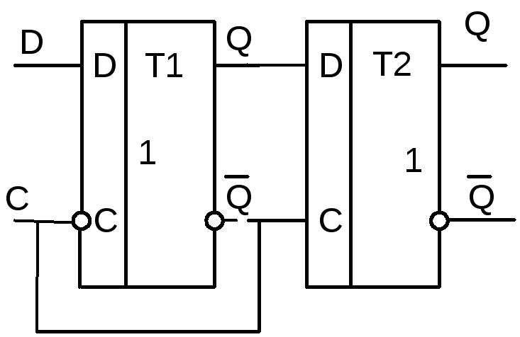 Функциональная схема jk триггера
