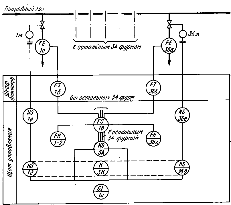 Схемы контроля и регулирования Схемы контроля и регулирования